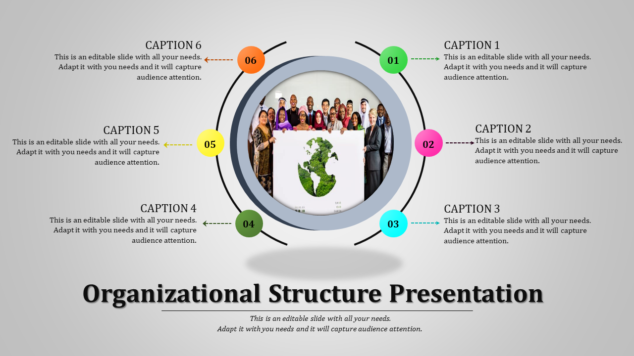 management presentation structure